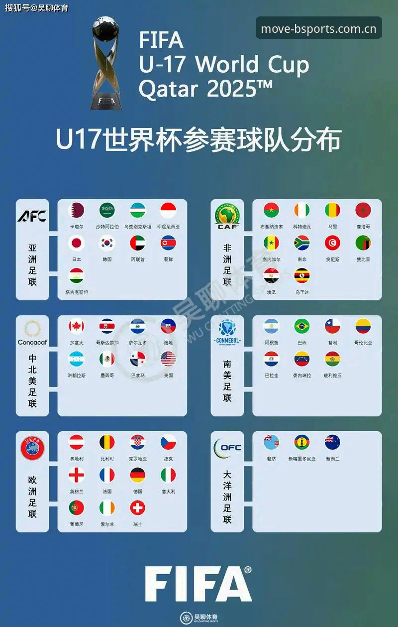 西班牙vs中国U17：卡塔尔世界杯抽签结果对比分析，BSports平台观赛体验评测