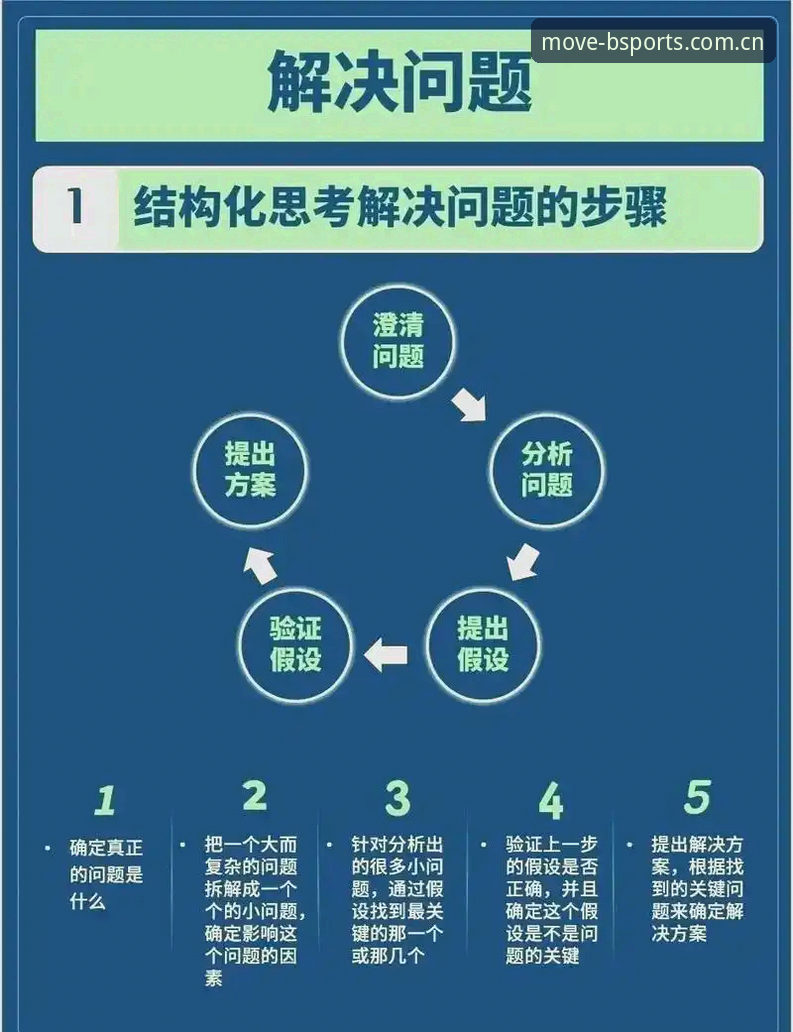 如何高效完成BSports体育官网注册？用户最关心的5个问题全解析